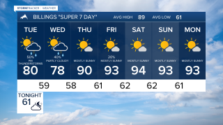 FORECAST MONDAY EVENING JULY 21, 2025