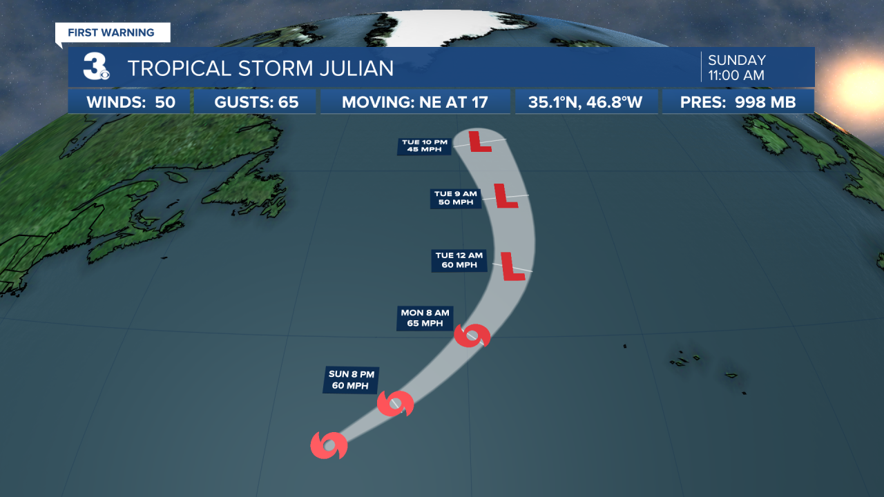 Hurricane Stats Track 3.png