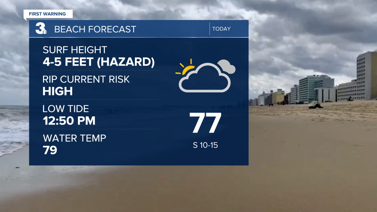 Beach Forecast - Weather.png