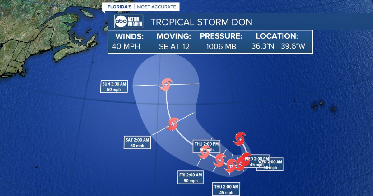 Don upgraded into tropical storm overnight - Vimarsana News