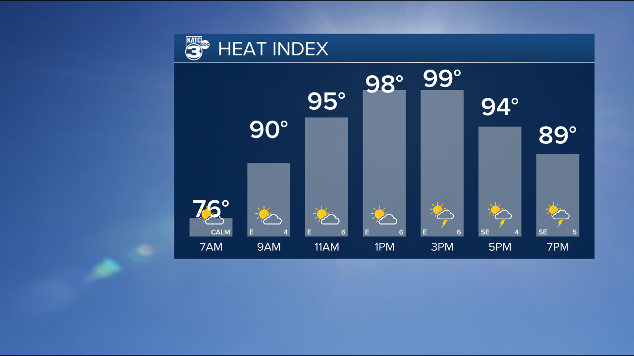 Heat Index Graph.png