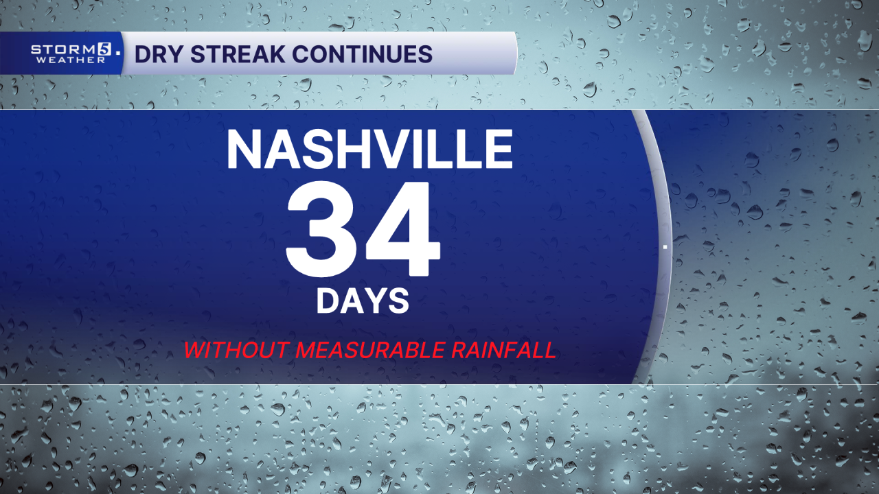 RAINFALL STREAK.png