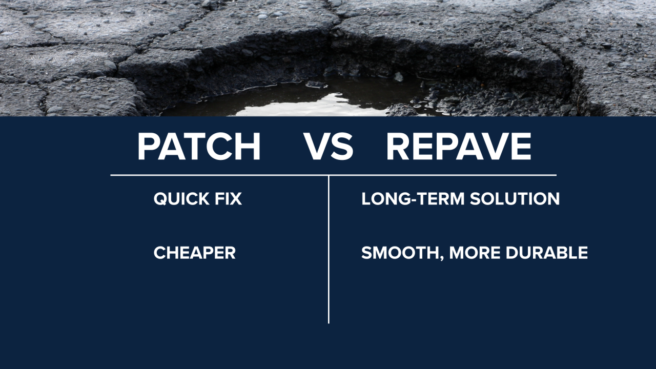Patching potholes vs repaving/resurfacing