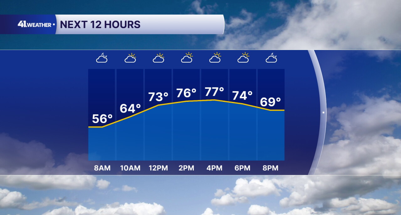 Sunday Forecast