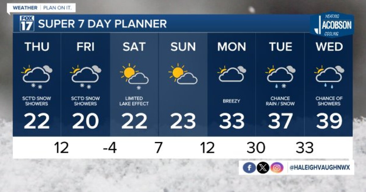 Tonight's Forecast: Lake effect snow showers, breezy, and bitter cold