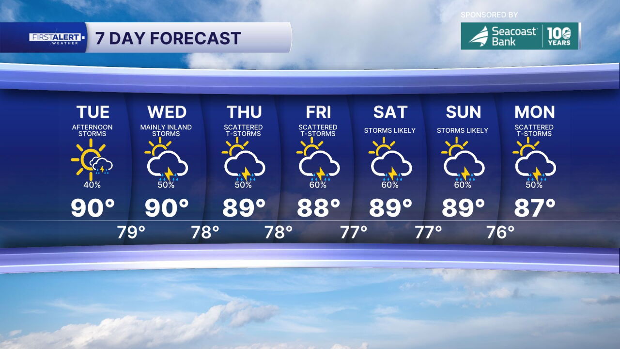 7-day forecast Sept. 15, 2026