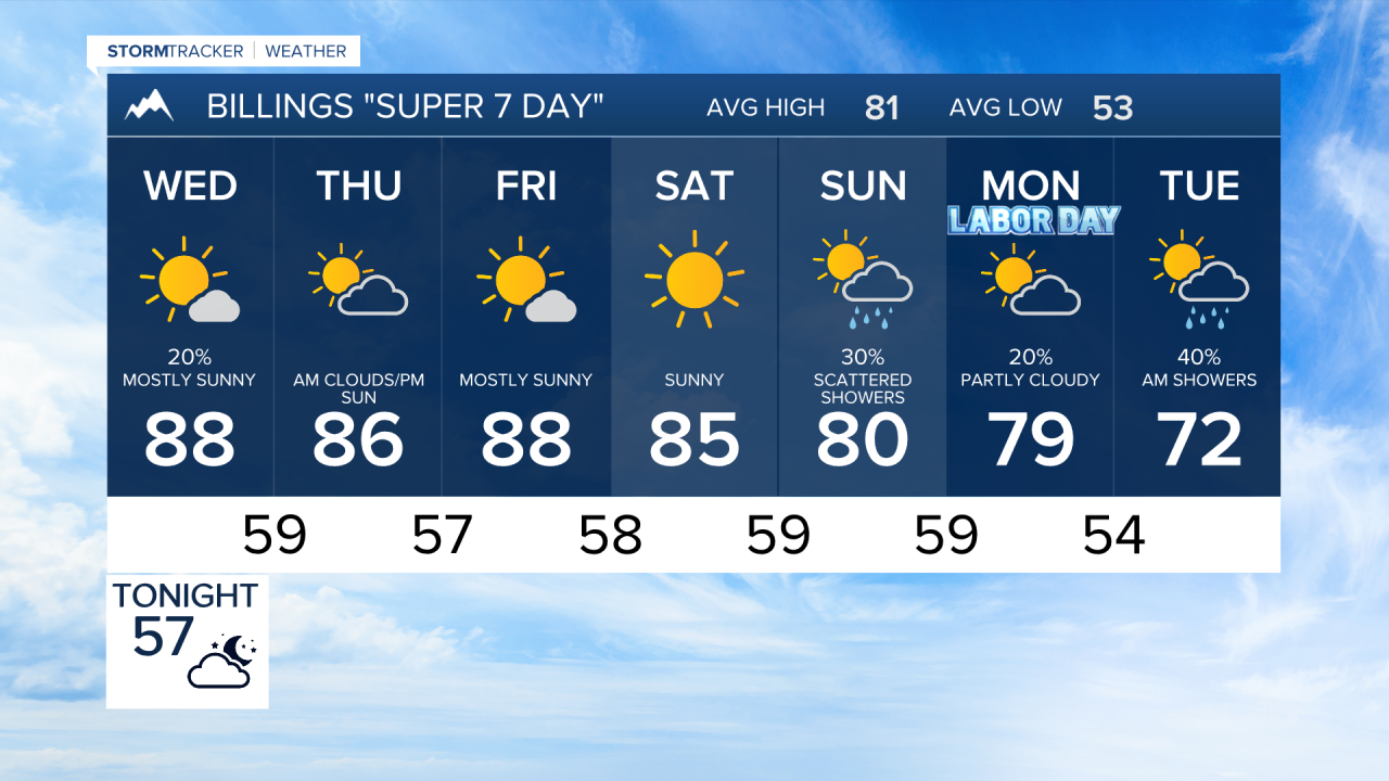 Billings forecast Tuesday evening Sep 1, 2026