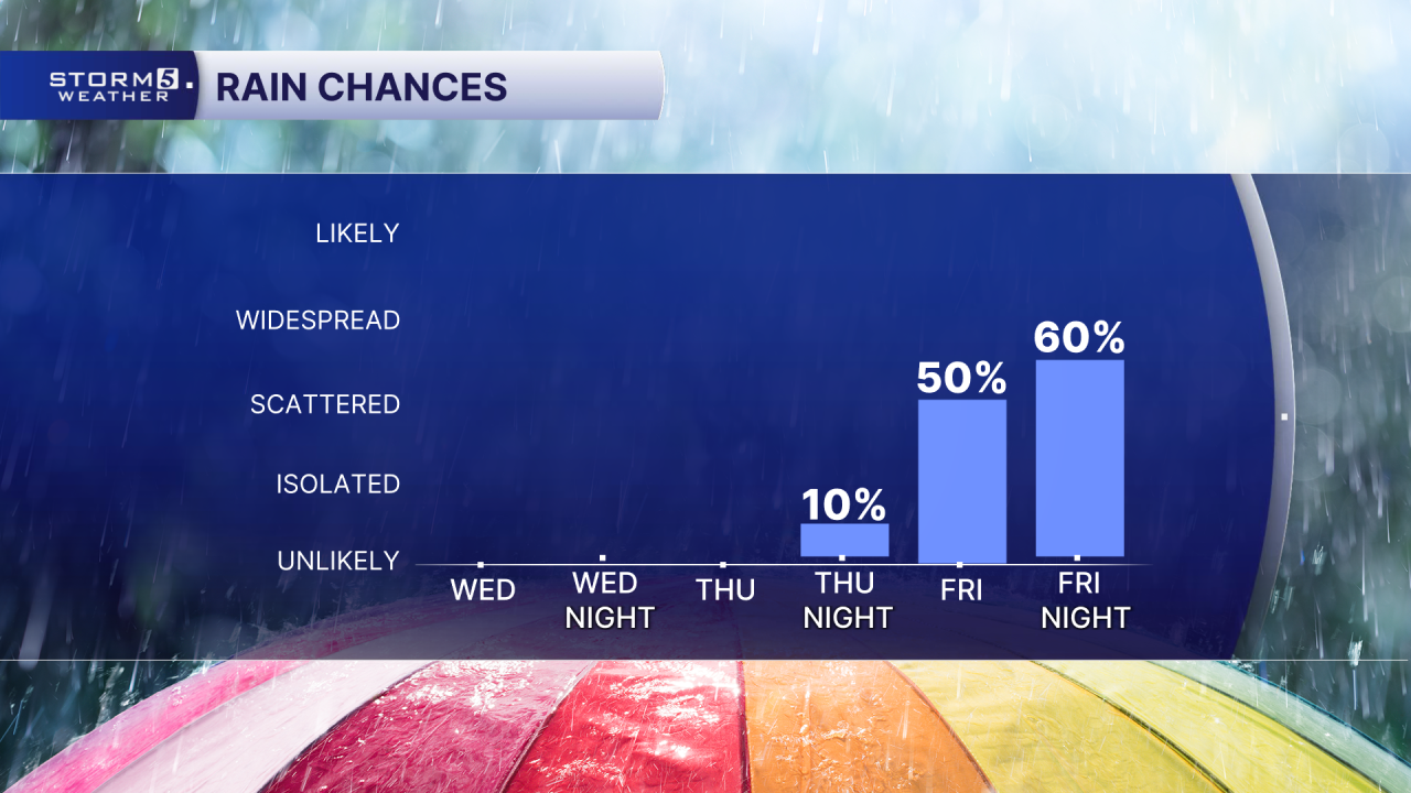 PM 72 Hr Rain Chances.png