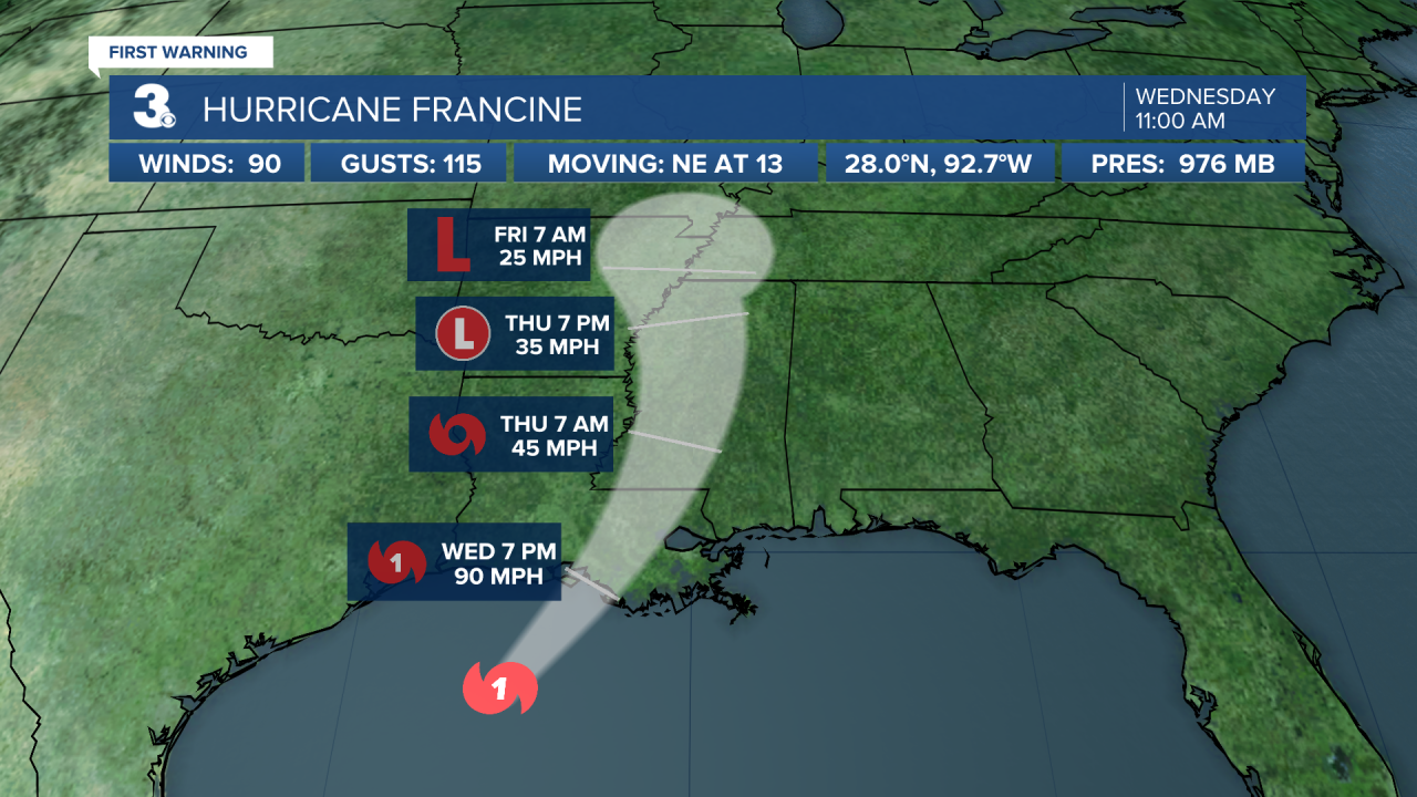 Hurricane Stats Track.png