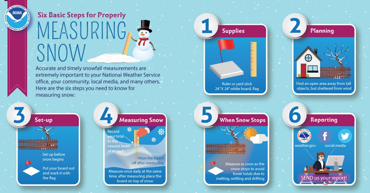 6 ways to accurately measure snow in your city.