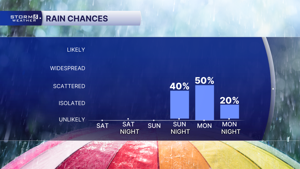 AM 72 Hr Rain Chances.png