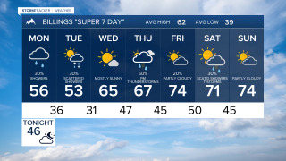 Billings Forecast Sunday evening May 3, 2026