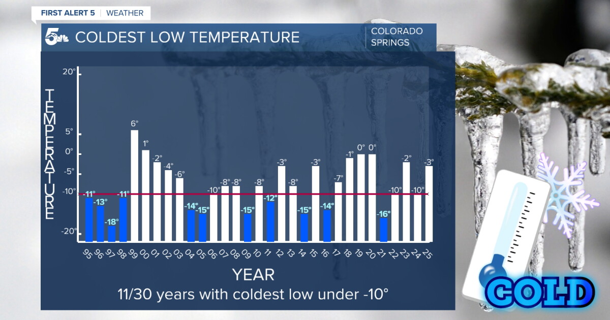 Weekend record breaking cold potential a result of country-sized ...