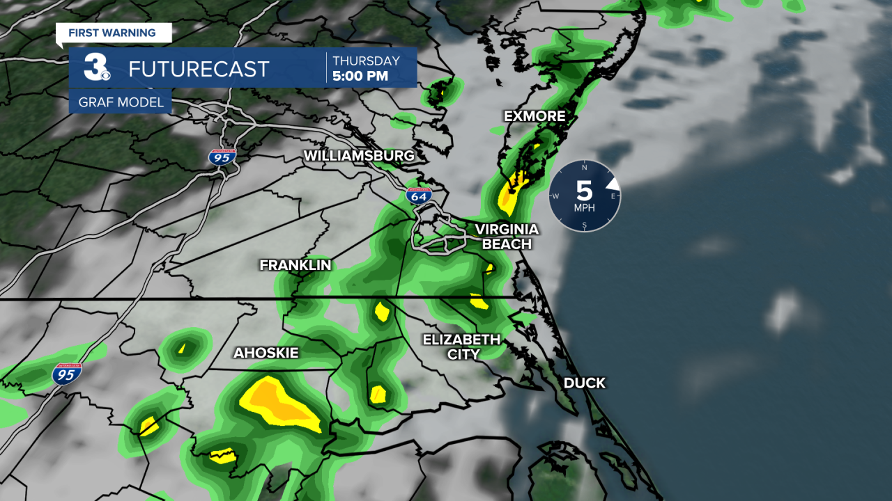 ADI Futurecast GRAF Longer.png