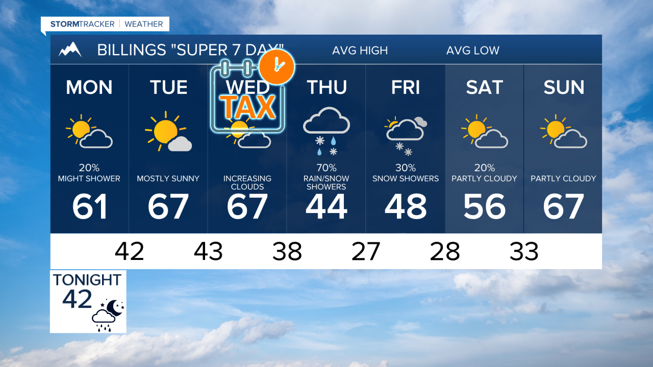 Billings Forecast Sunday evening Apr 12, 2026