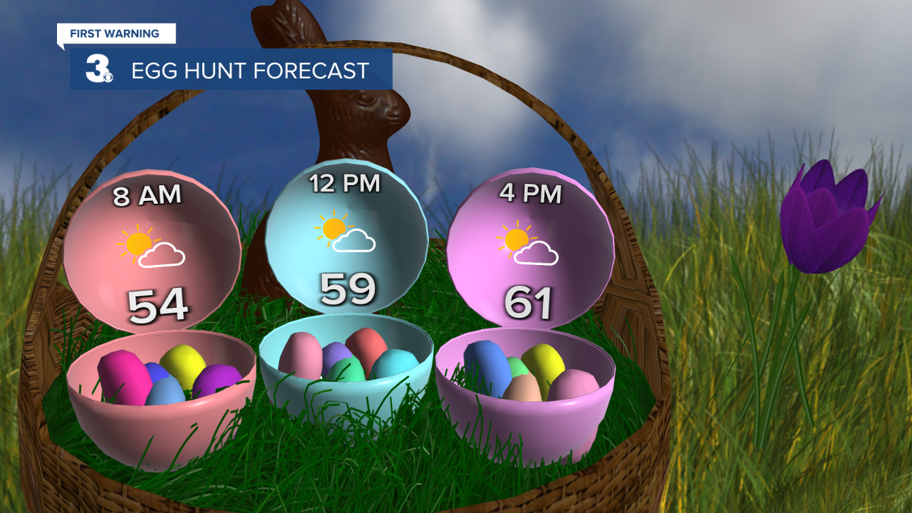 Easter Forecast 2.png