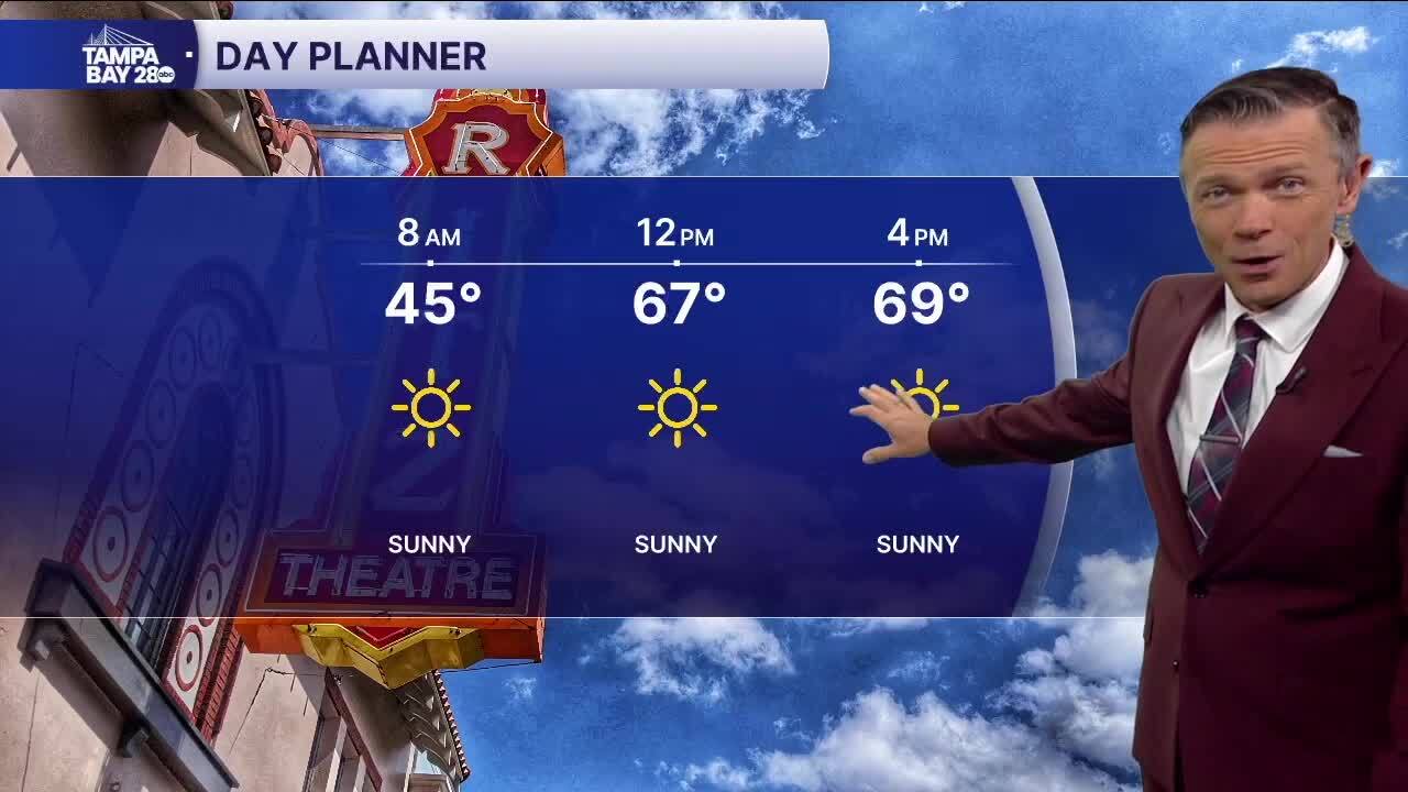 Forecast: Florida weather is back today