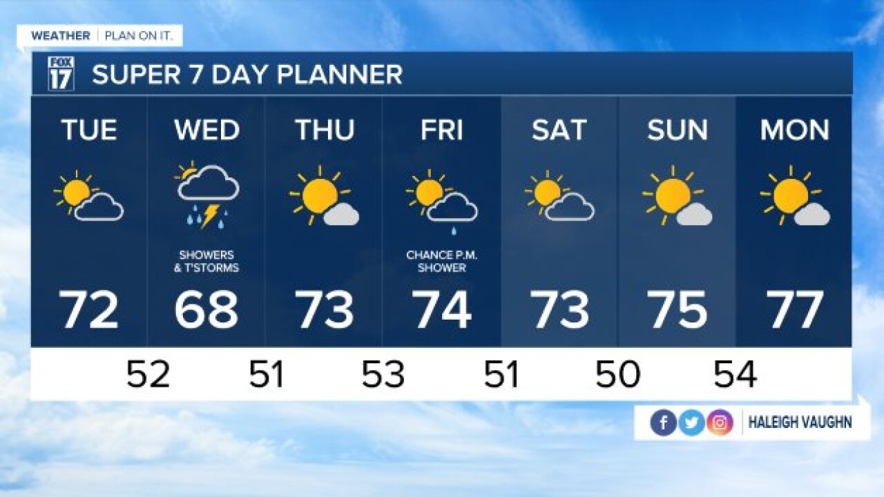 WXMI_7day.jpeg