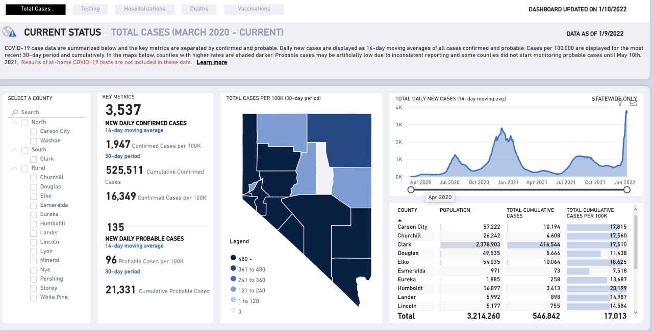 Covid numbers Jan. 10.png