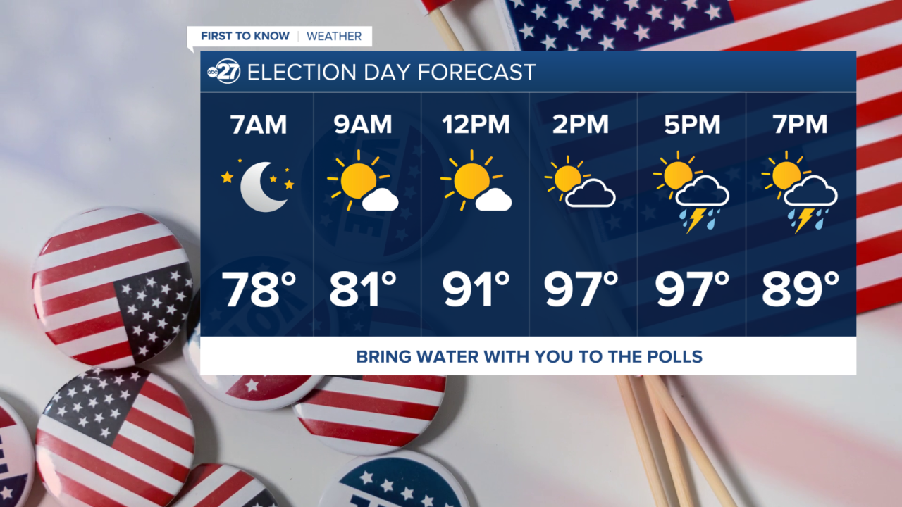 Election Day forecast