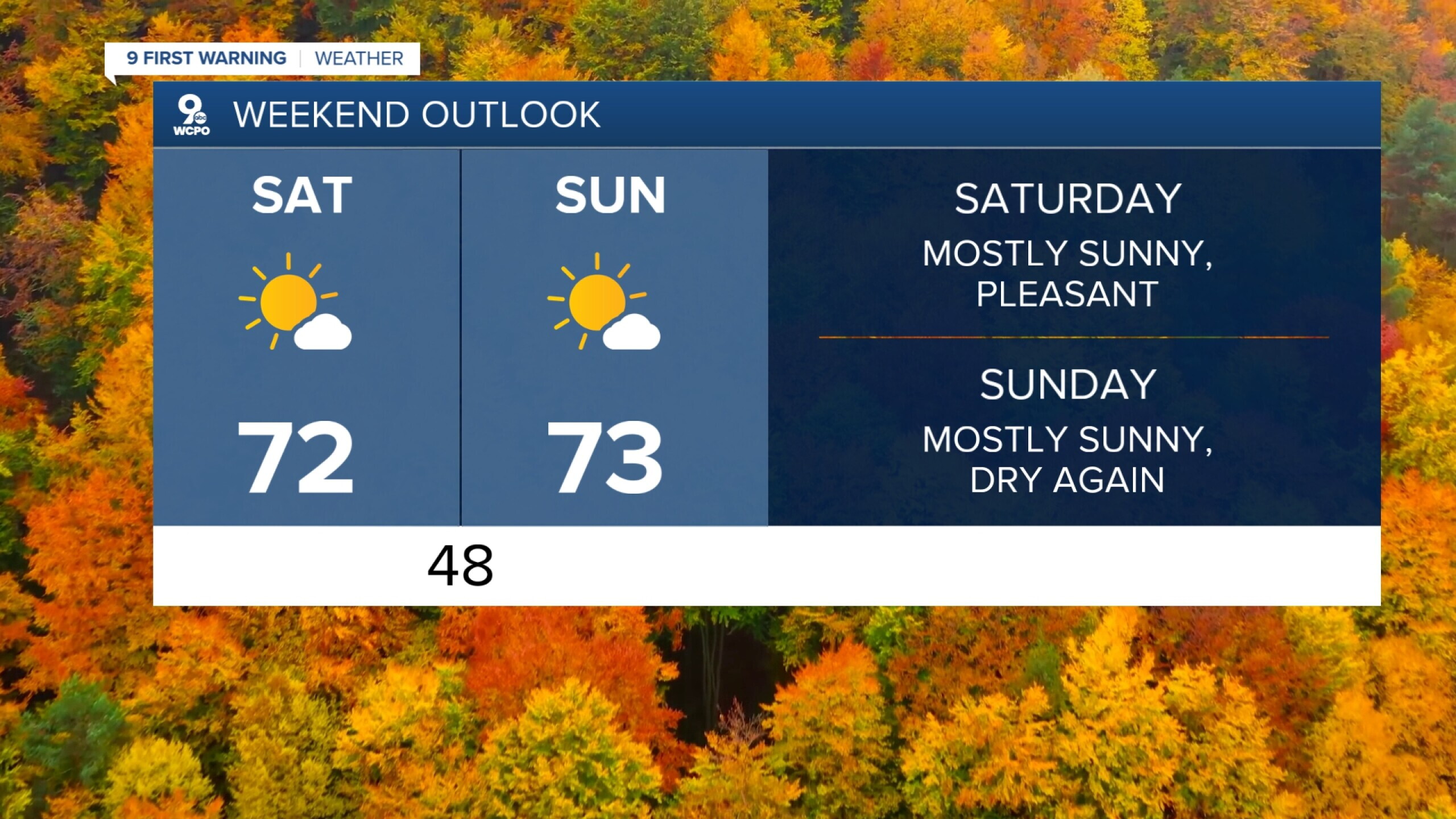 A classic fall weekend settles in across the Tri-State