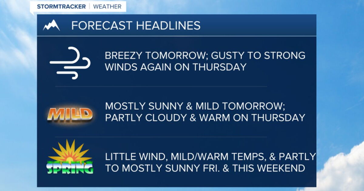 Mostly sunny, mild, and breezy on Wednesday