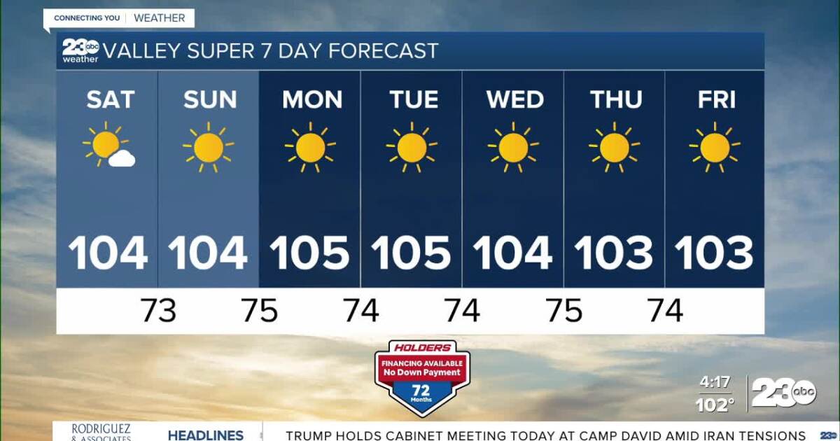 Heat continues through the weekend