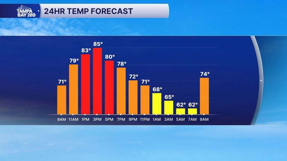 24-hour temp forecast 4-14