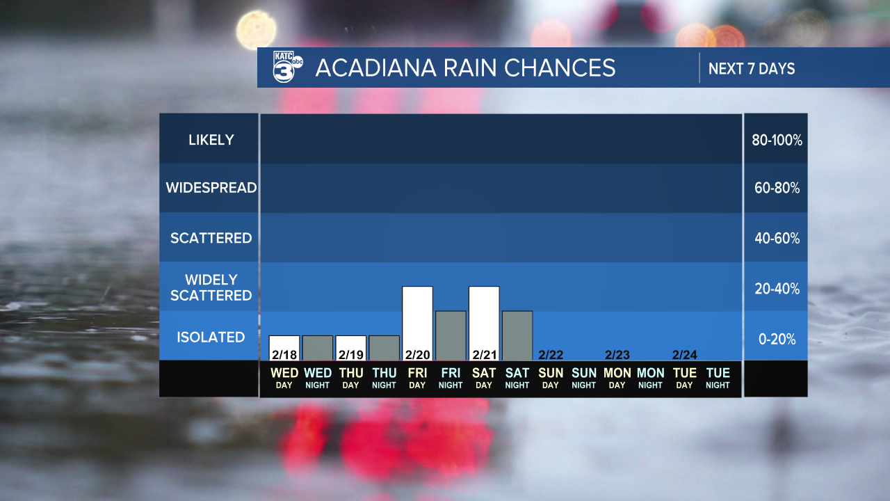 7 Day Rain Graph-1620236664105.png