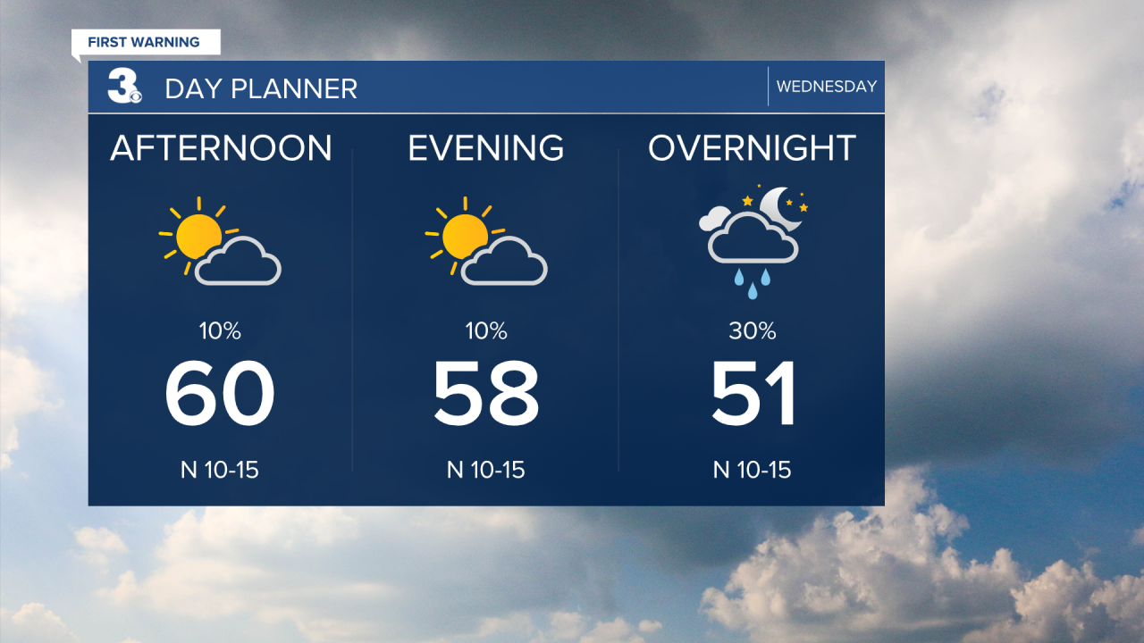 Day Planner - Noon.png