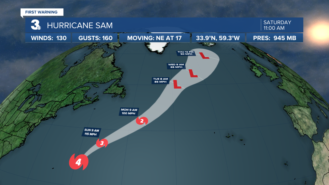 Hurricane Stats Track.png