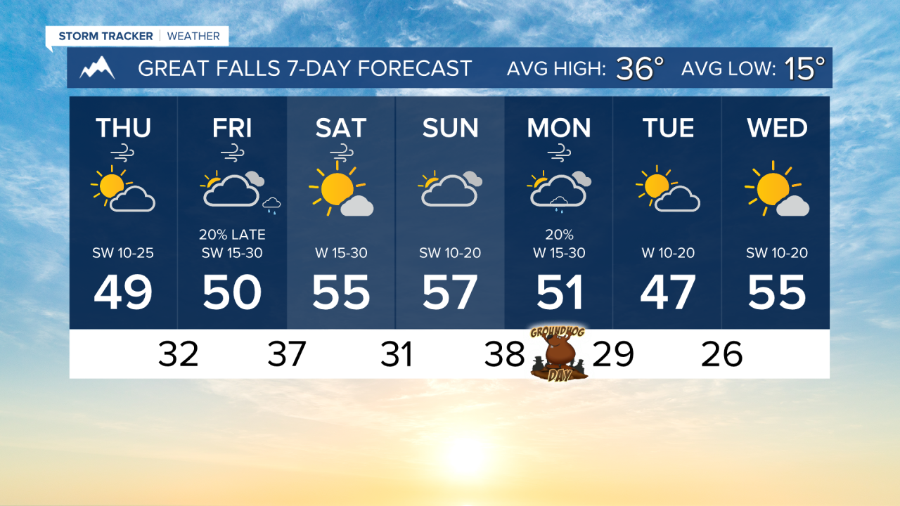 7 Day AM GREAT FALLS.png