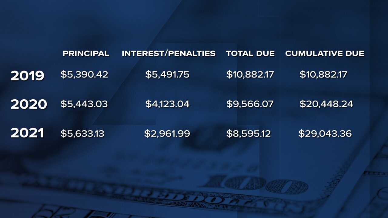 4pm Tod Taxes Owed Chart Bullet Points.jpg