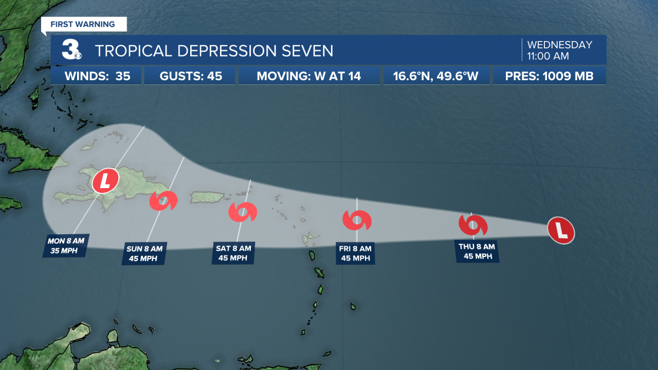 Hurricane Stats Track.png