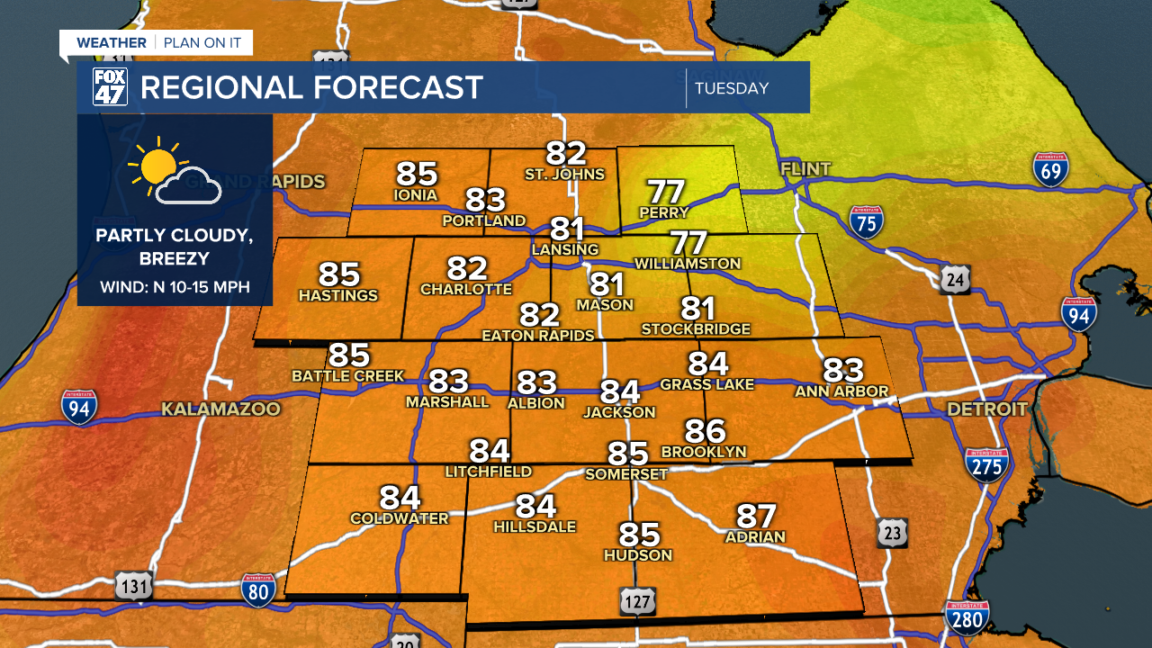 Regional Forecast