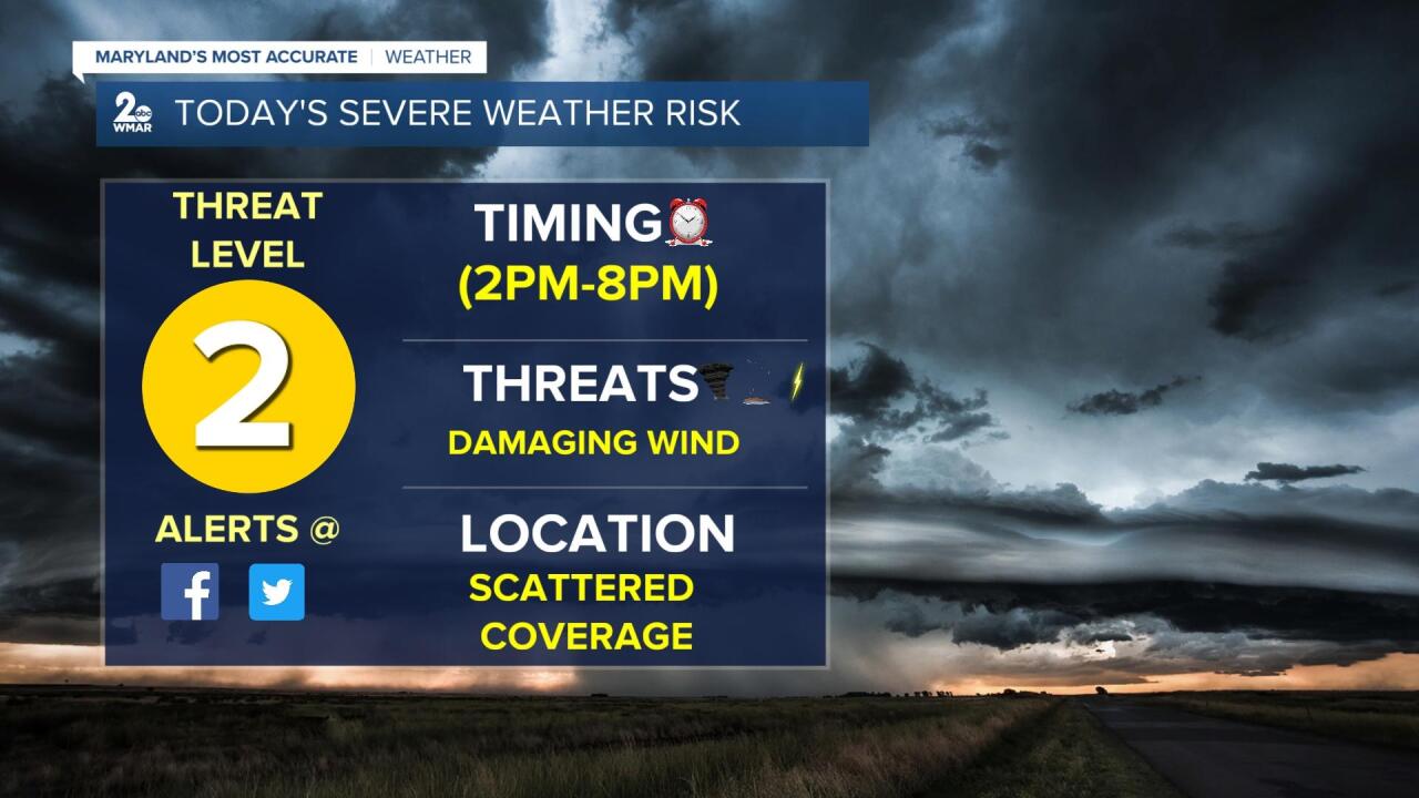 Severe Weather Threat.jpg