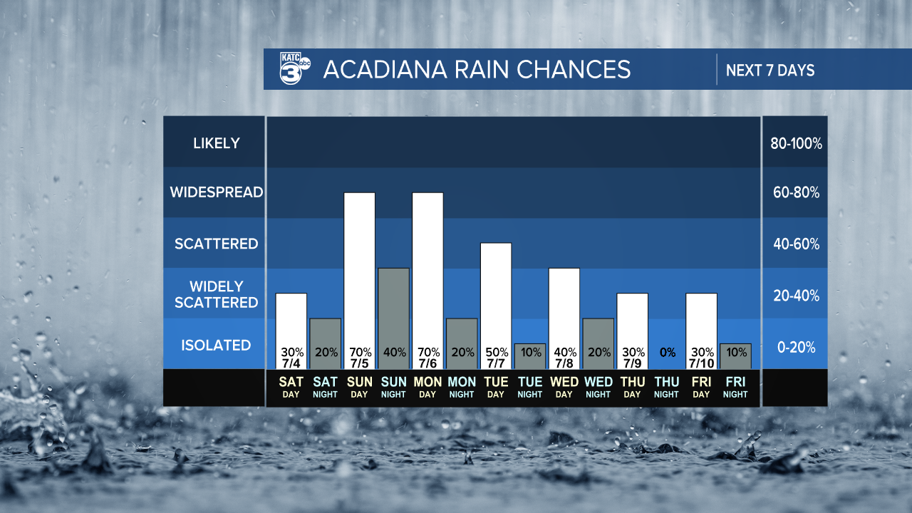 7 Day Rain Graph-1620236664105.png