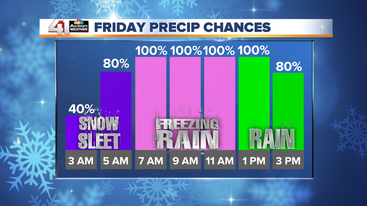 Hourly Snow Chance - Manual.png