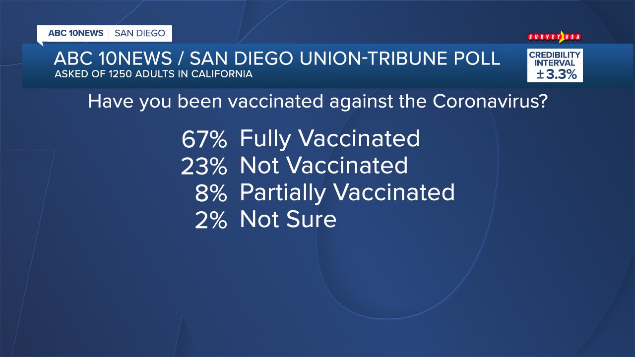 FS_POLL 26076 COVID_20.jpg