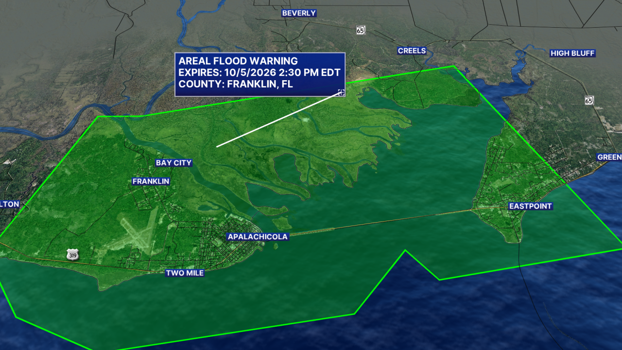 Flood warning