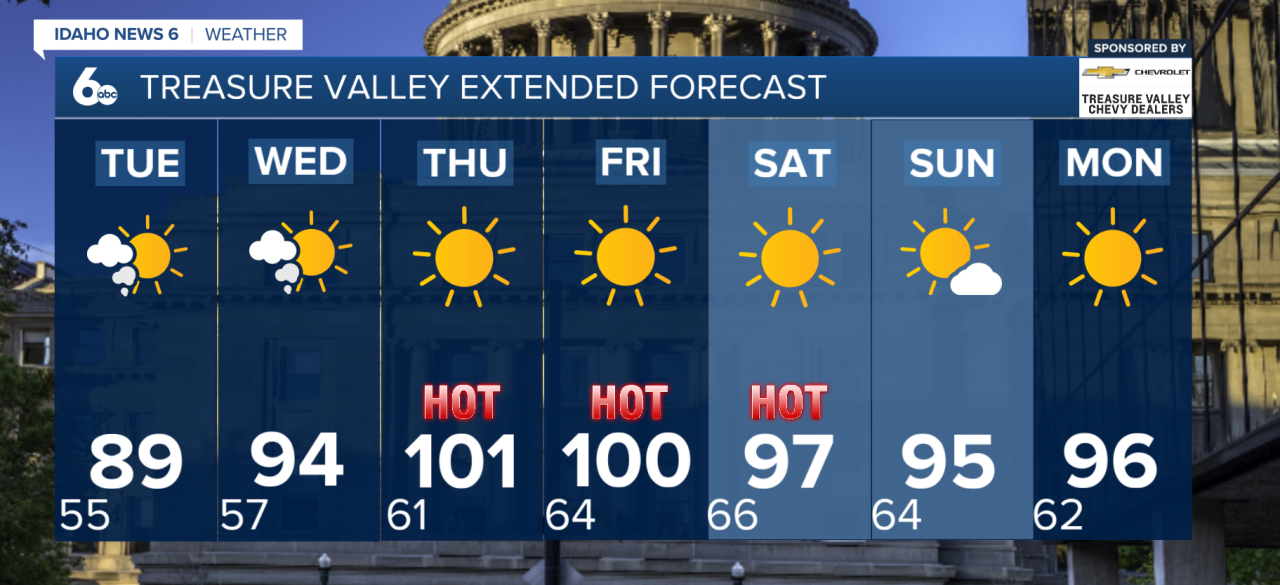 Treasure Valley Extended Forecast