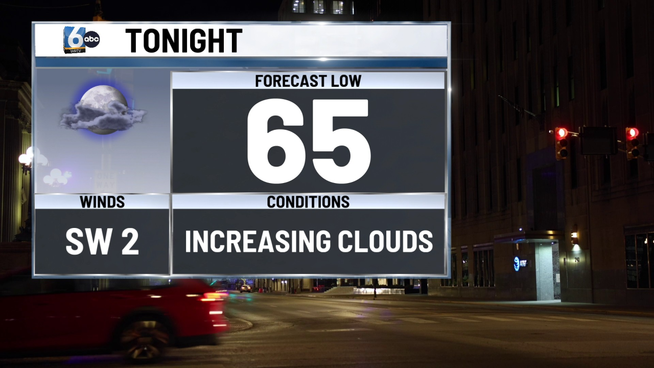 Few showers and storms return to Central Indiana