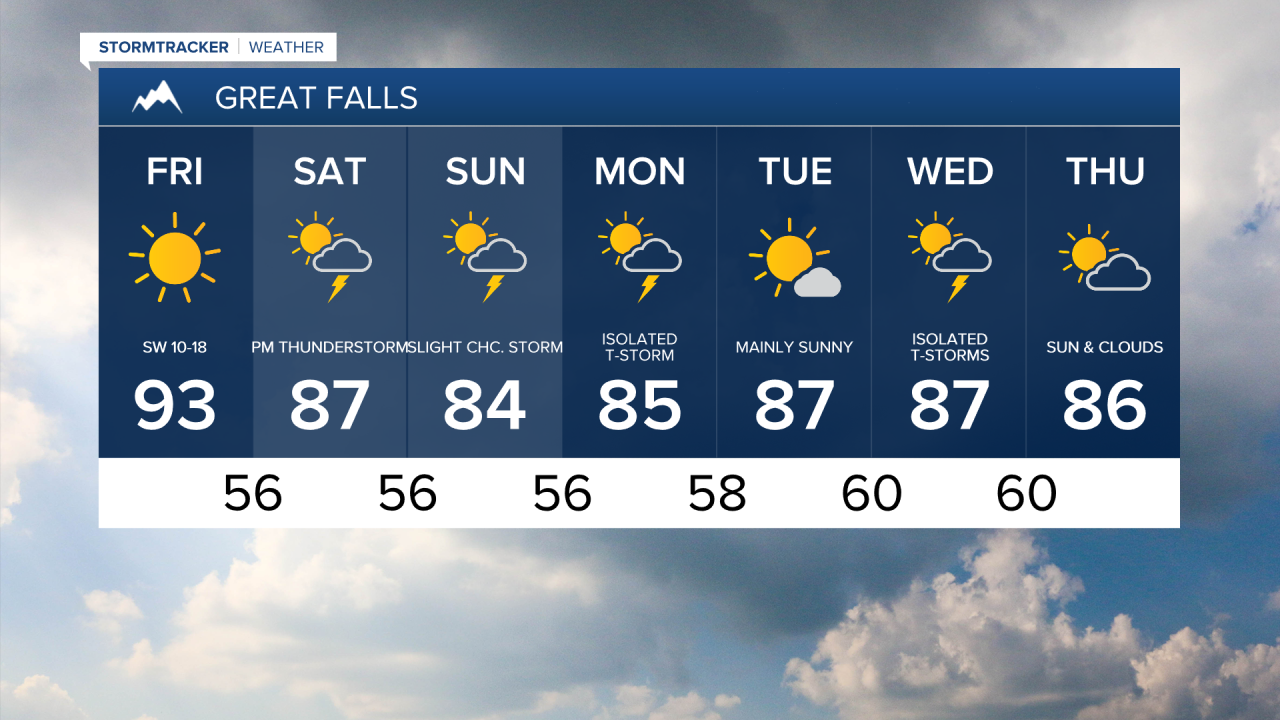 Great Falls 7-day