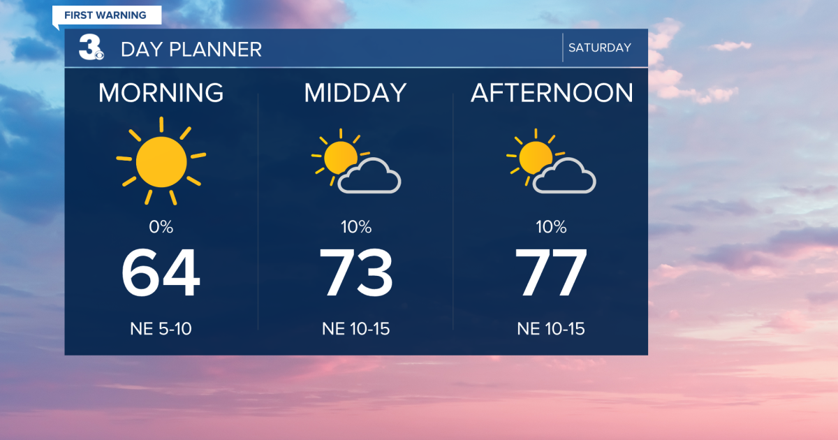 First Warning Forecast: Great weather expected this weekend