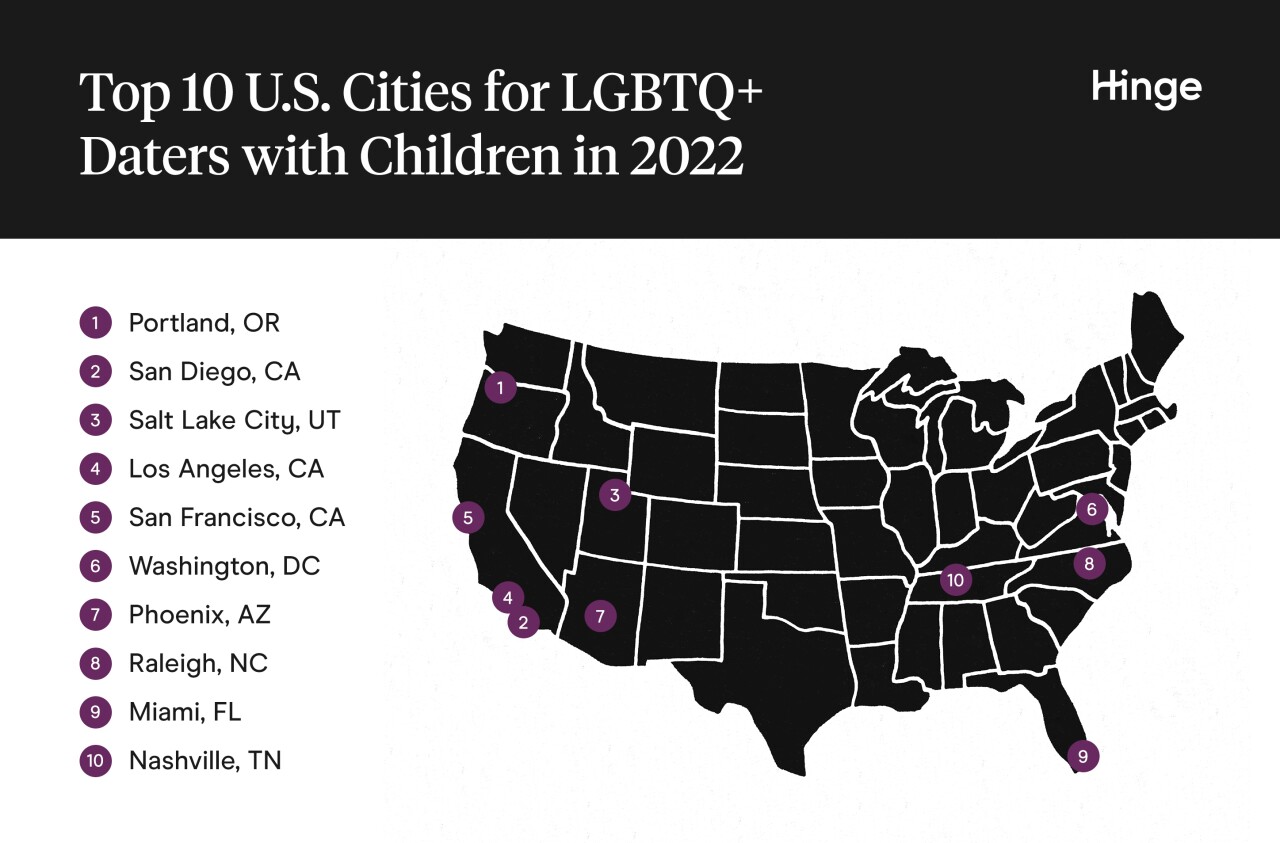Hinge_Top 10 Cities_ LGBTQ Parents.jpg