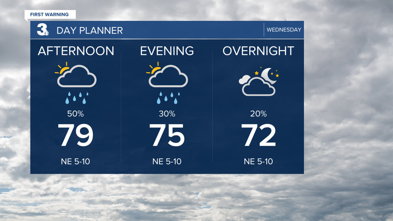 Day Planner - Noon.png