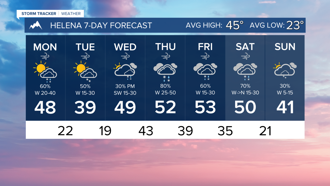 7 Day AM HELENA.png