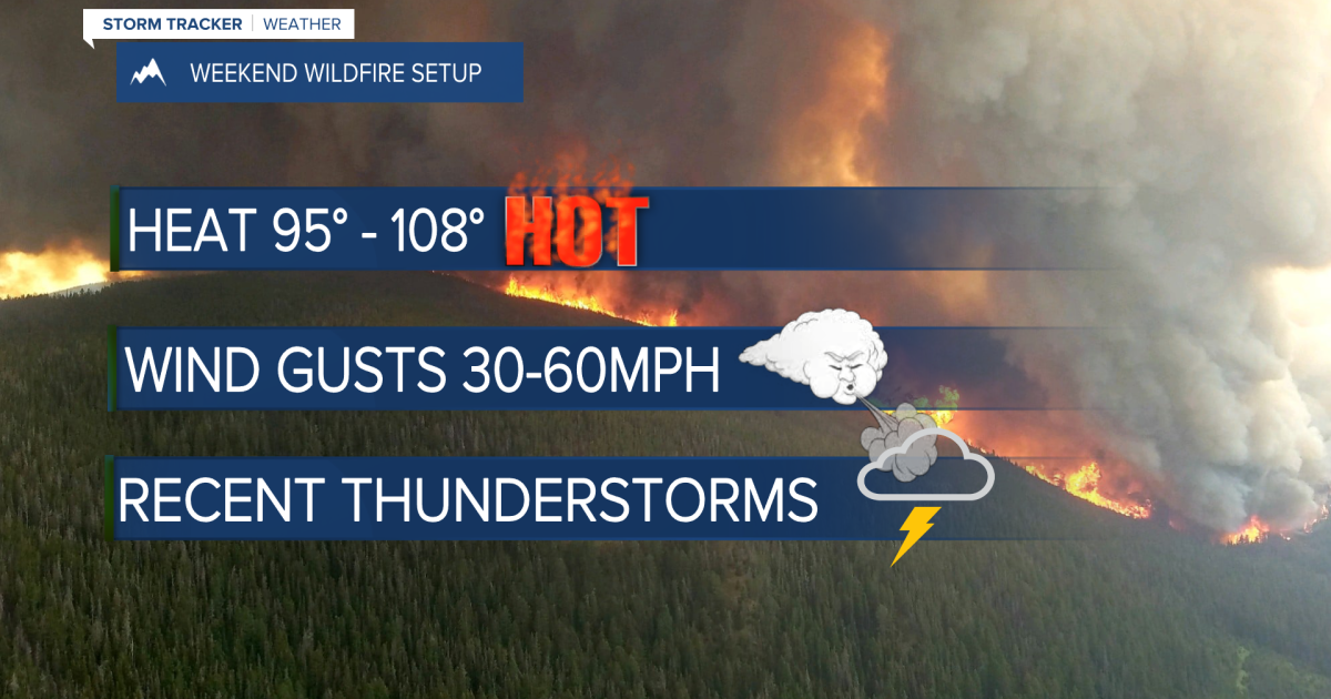 Wicked Wildfire Situation This Weekend