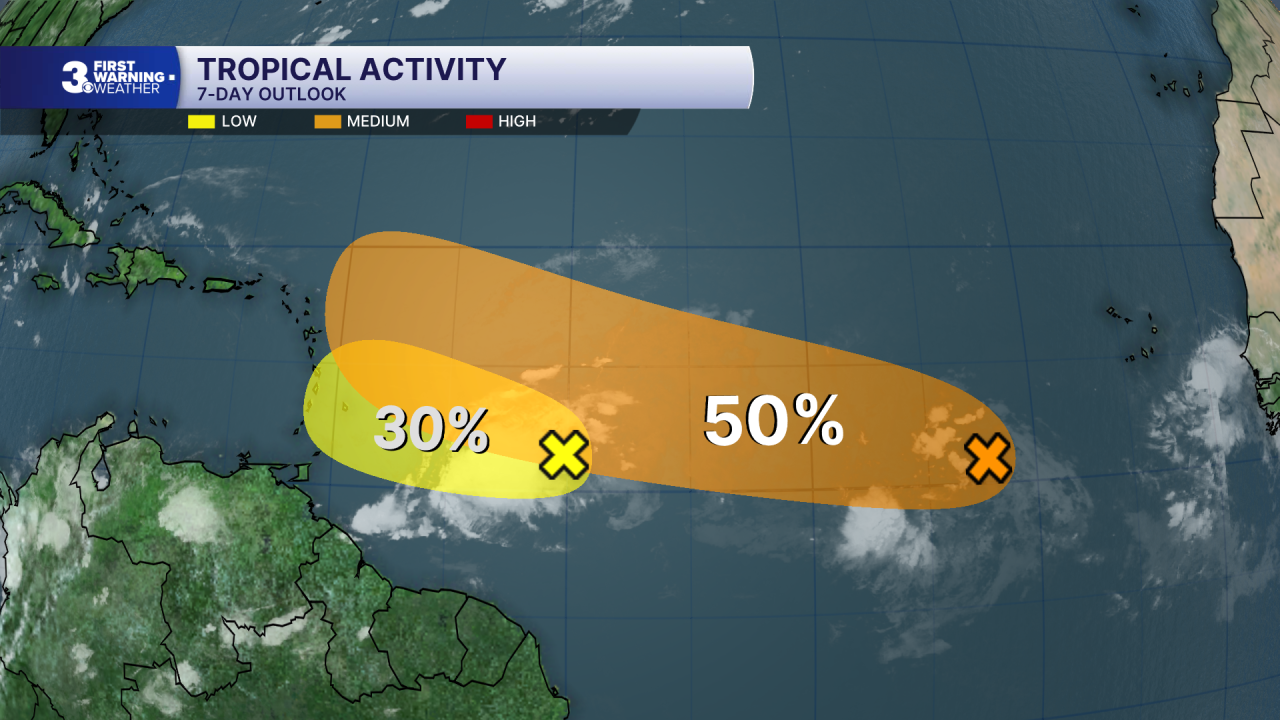 Tropical Activity.png