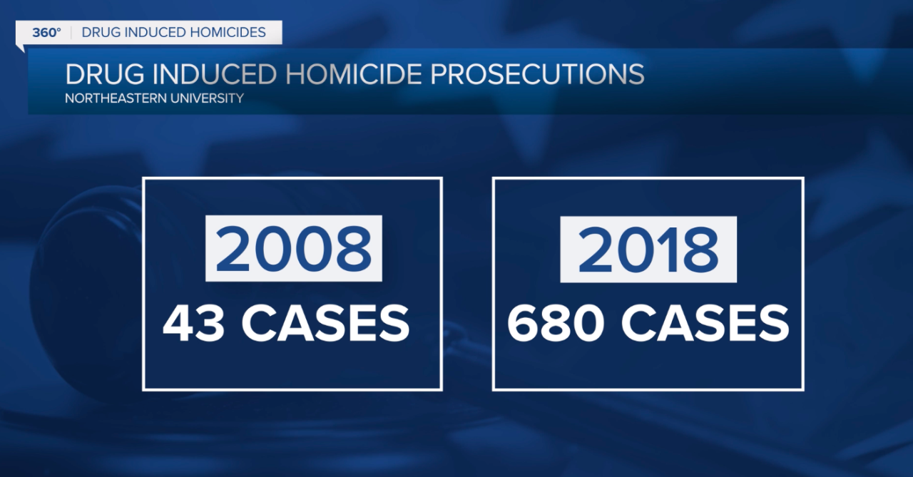 DIH prosecutions.png
